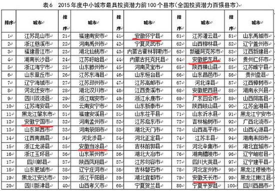 2015百強(qiáng)縣發(fā)布