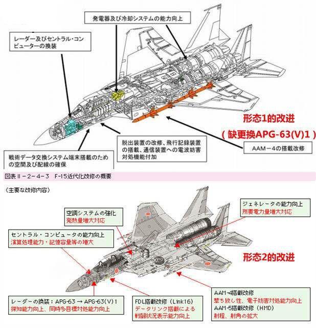 自衛(wèi)隊常駐沖繩 成立第9航空團F-15戰(zhàn)機數量翻倍