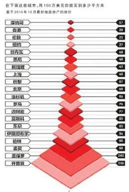 全球房價最貴城市摩納哥