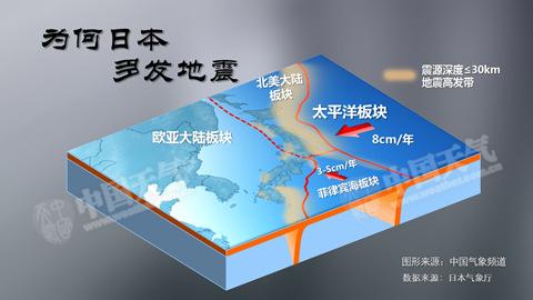 日本地震多發的原因是處在板塊交界