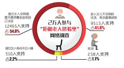 女子動(dòng)車拒讓座