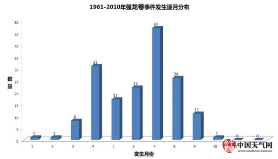 江蘇龍卷風