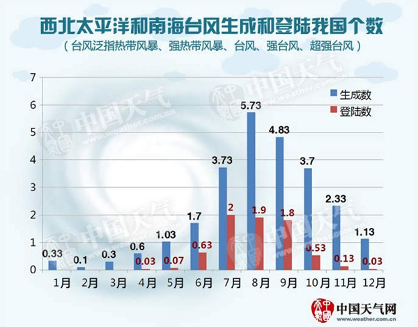 南海生成臺風銀河將登陸海南