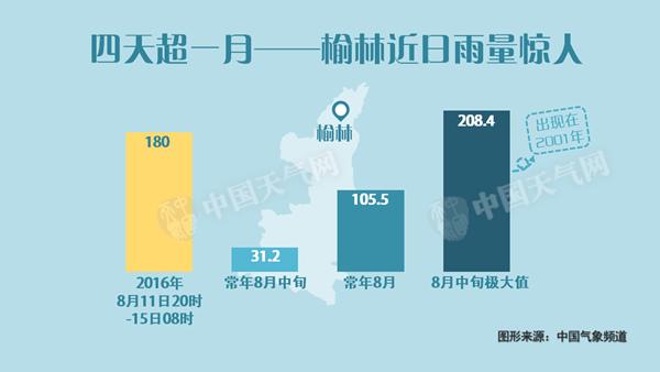 陜北罕見暴雨襲擊 榆林暴雨道路塌方
