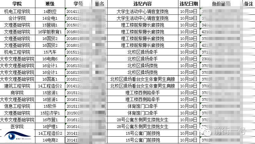 高校男女牽手違紀 青島海濱學院的奇葩規定
