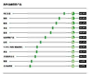 每百人有1個富翁