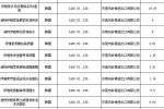 韓化妝品未準入華 哪些產