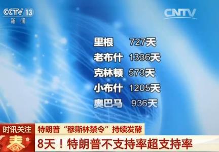 特朗普?qǐng)?zhí)政8天后不支持率上升到51%