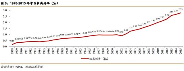 中國第4次單身潮