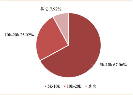 中國第4次單身潮