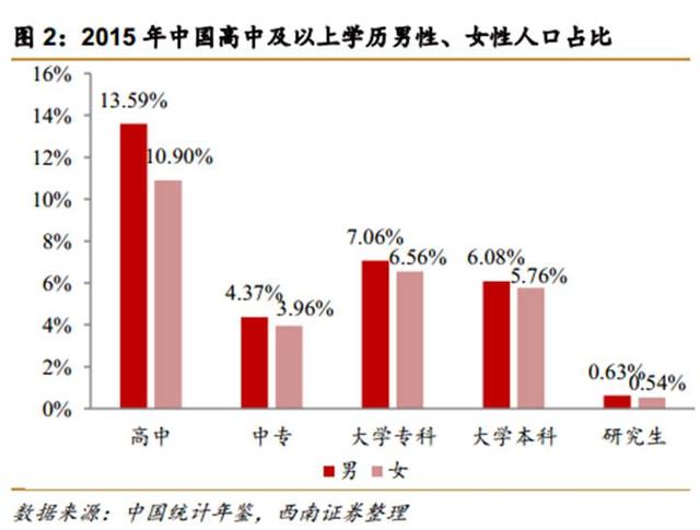 中國第4次單身潮