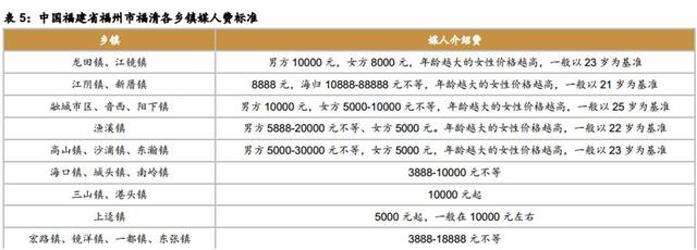 中國第4次單身潮