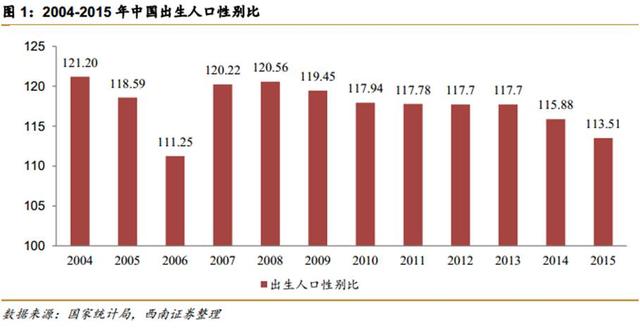 中國第4次單身潮