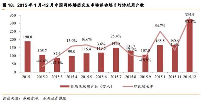 中國第4次單身潮