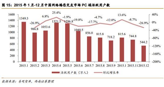中國第4次單身潮