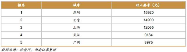 中國第4次單身潮