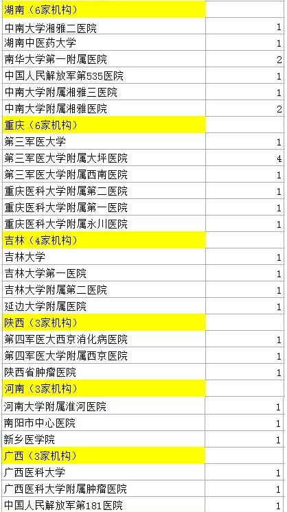 107篇中國醫學論文被撤 涉事524名醫生名單公布