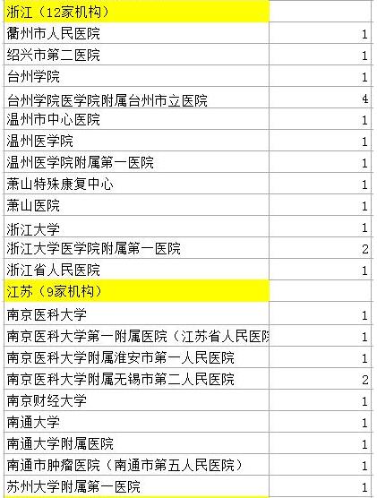 107篇中國醫學論文被撤 涉事524名醫生名單公布