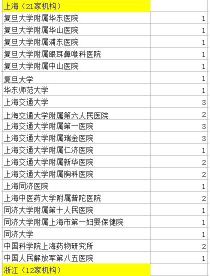 107篇中國醫學論文被撤 涉事524名醫生名單公布