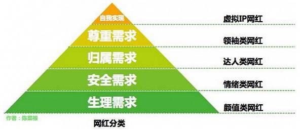 一半95后想當(dāng)網(wǎng)紅