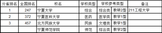 最新中國(guó)大學(xué)排名