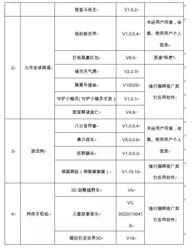 吸費APP黑名單