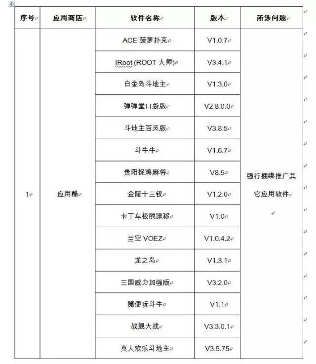 吸費APP黑名單