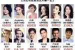 片酬過高收視造假 五部