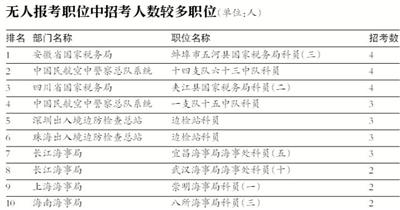 國(guó)考報(bào)名明日結(jié)束