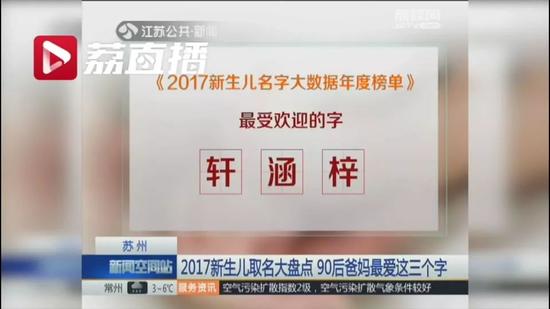 新生兒爆款名字