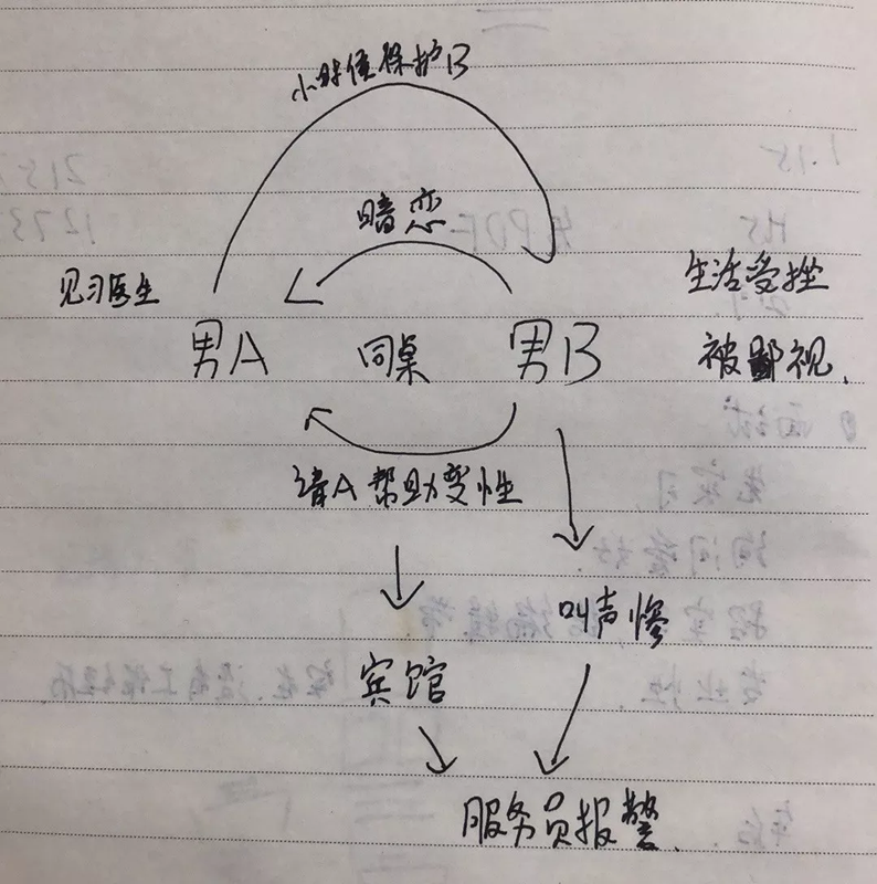 做變性手術致重傷