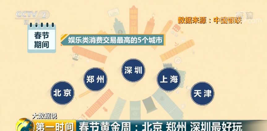 中國最能花錢城市