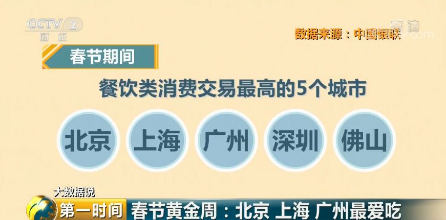 中國最能花錢城市