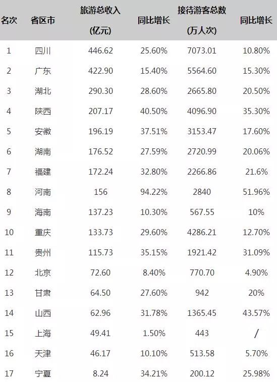 中國最能花錢城市