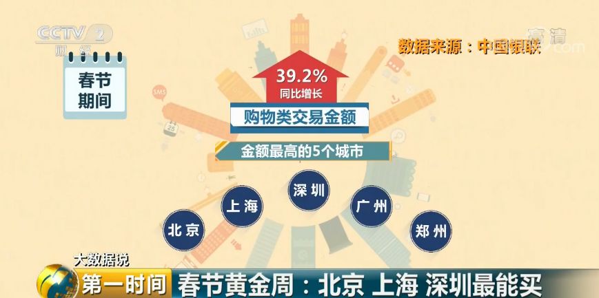 中國最能花錢城市