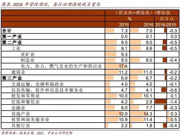 4000億減稅紅包