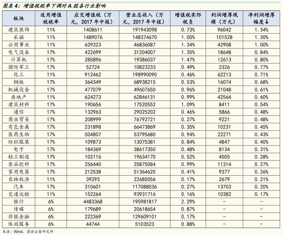 4000億減稅紅包