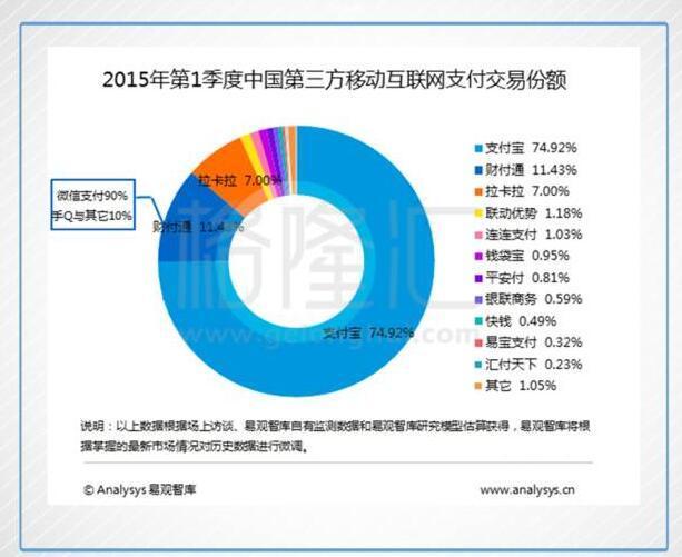 沃爾瑪禁用支付寶