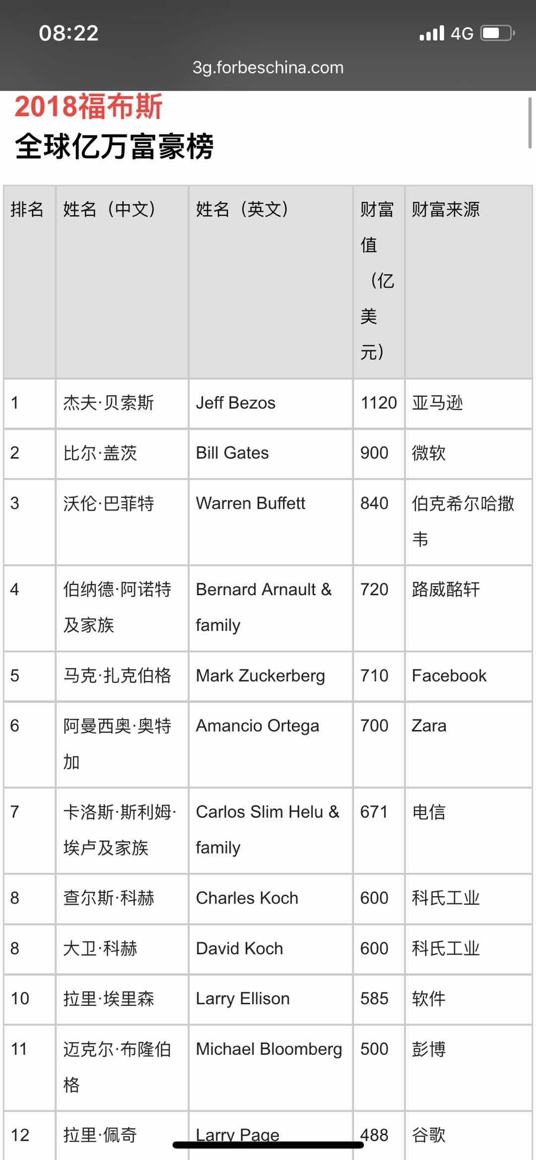 2018億萬富豪榜