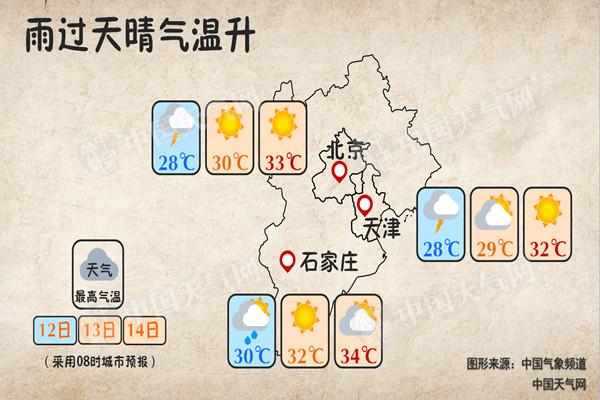 北方高溫南方悶熱