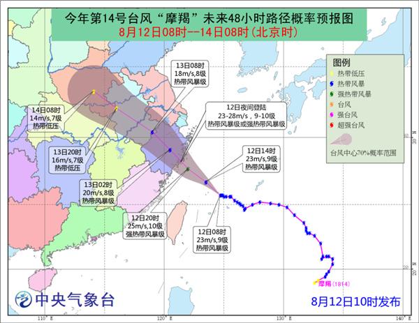 臺風摩羯登陸溫州
