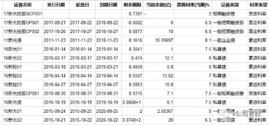 浙江女首富陷危機 周曉光新光集團
