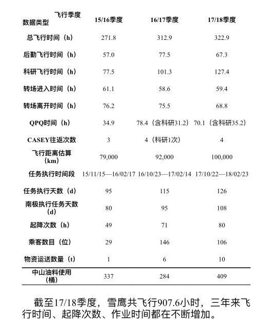 中國將建首個南極機場