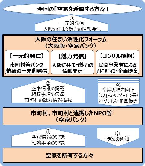 日本鄉村房屋過剩興起免費送房:外籍人士也可申請