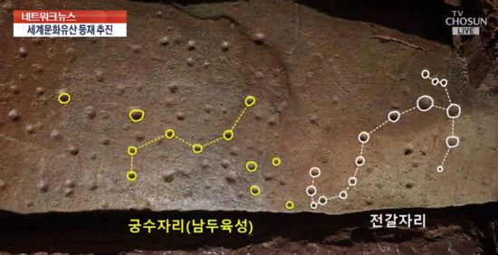 古墓中發現星座圖