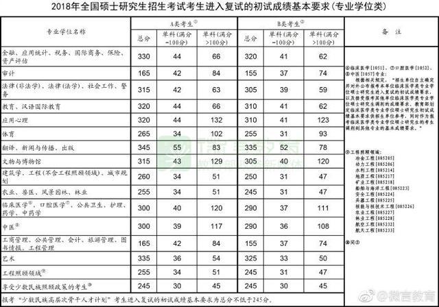 考研國家線上漲
