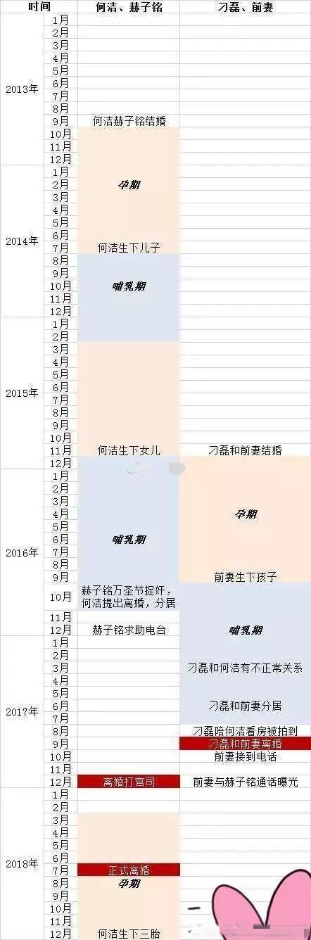 疑何潔回應出軌