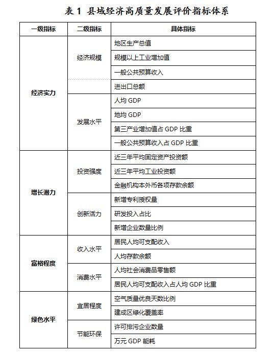 中國(guó)百?gòu)?qiáng)縣榜單評(píng)價(jià)指標(biāo)