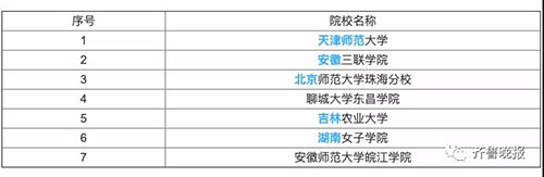 大學開設家政專業