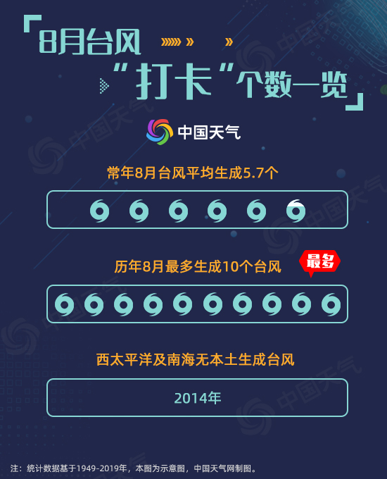 000008月臺風“打卡”個數一覽3.jpg